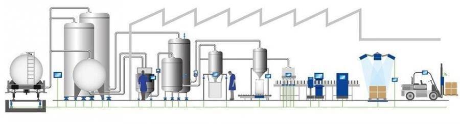 Article image of: Industry 4.0: de weg naar een intelligentere productie