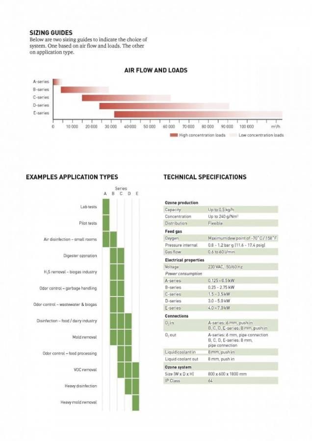 Article image of: Lucht reinigen in grote ruimten