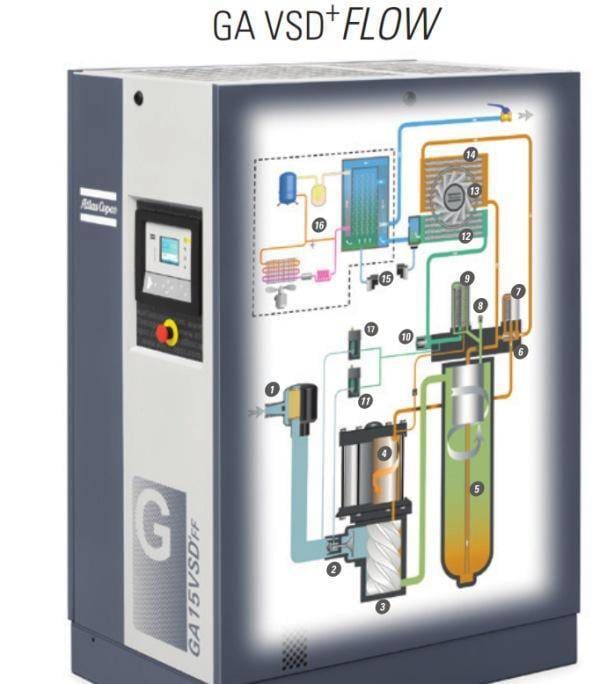 Article image of: Energie-efficiënte schroefcompressor GA VSD+
