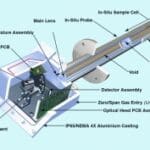 Article image of: Inventech Benelux vertegenwoordigt Procal Analytics