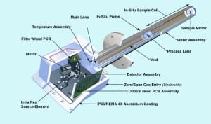 Article image of: Inventech Benelux vertegenwoordigt Procal Analytics