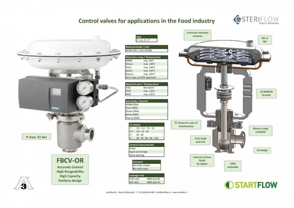 Article image of: De nieuwe Steriflow F&B regelkleppen-Startflow B.V.