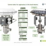 Article image of: De nieuwe Steriflow F&B regelkleppen-Startflow B.V.