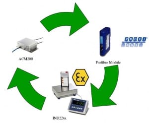 Article image of: Nieuwe mogelijkheden met de IND226x weegterminal