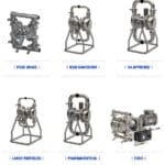 Article image of: Versnel uw processen, verminder afval en bespaar met SaniForce 2.0