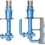 Article image of: Egger cantileverpompen: verpompen van afvalwater uit tanks en putten