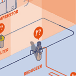 Article image of: Drukval in een compressorsysteem leidt tot extra energiekosten