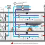Article image of: Intelligente drives verbeteren HVAC-veiligheid met een geautomatiseerde systeemcontrole