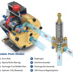 Article image of: Volledig lek- en emissievrije membraanpomp