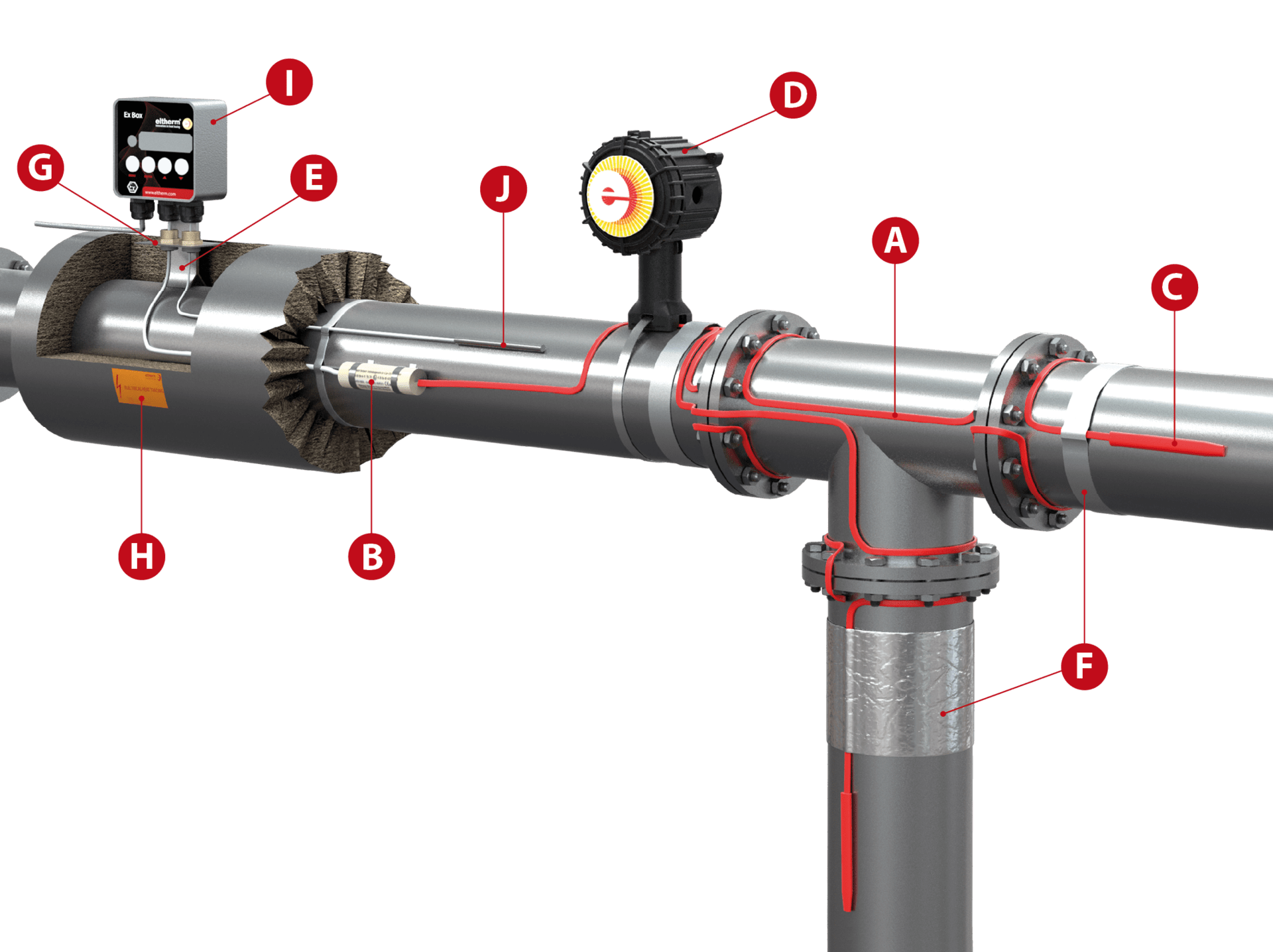 How An Electric Heat Tracing System Works - Fluids Processing