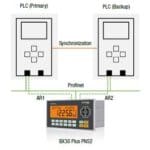 Article image of: De allereerste weegmodule met Profinet S2, door Baykon