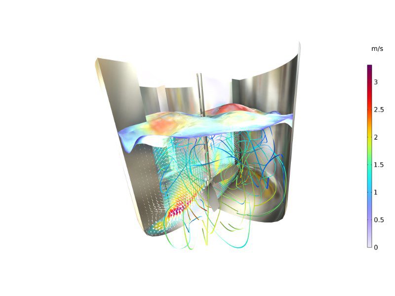 Stromingsveld in een tankreactor voor gebruik in de voedingsmiddelenindustrie. De werking van de reactor kan worden geregeld om grote schuifspanningen te vermijden die schadelijk kunnen zijn voor bacteriën, bijvoorbeeld tijdens fermentatieprocessen.
