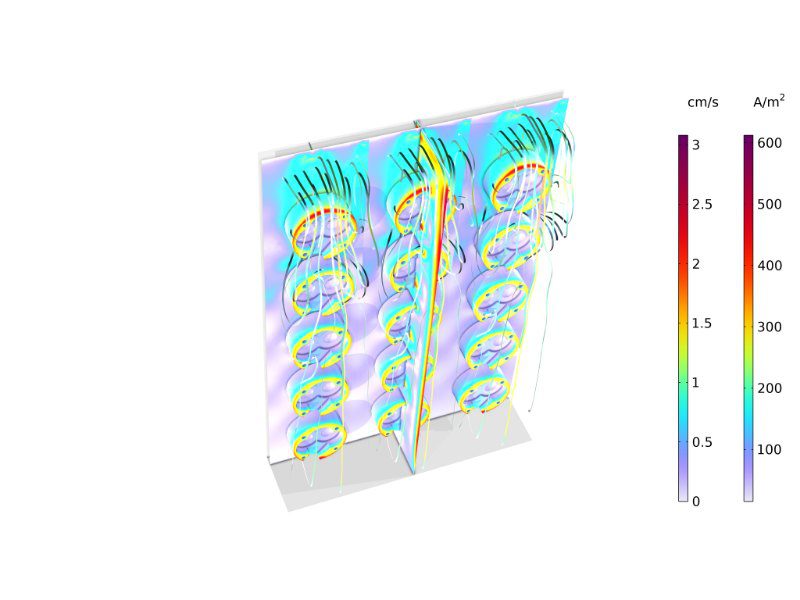 Stromingsveld en stromingsdichtheid in een pilotreactor voor elektrolytische afzetting.  De stroming wordt hier aangedreven door vrije convectie veroorzaakt door gasbellen die worden geproduceerd bij de zuurstofvormende, dimensioneel stabiele anodes. De stromingsdichtheidsverdeling op de mechanische componenten bepaalt de lokale dikte van de metaalafzetting in de tijd.