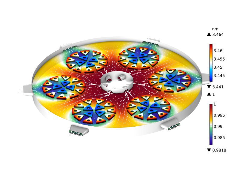 Stromingsveld, dimensieloze reactantconcentratie en afzettingsdikte op het oppervlak van een bewerkingsgereedschap in een reactor voor chemical vapor deposition. De procescondities kunnen worden geregeld om een uniforme afzettingsdikte te bereiken.