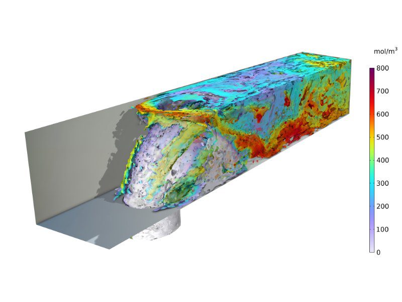 Productconcentratie- en snelheidscontouren in het turbulente gebied van een jet-incrossflow, berekend met niet-isotherm reagerende stroming met behulp van largeeddy- simulatie. Dit type simulatie levert enkele van de nauwkeurigste voorspellingen van reactieverdelingen in chemische reactoren.