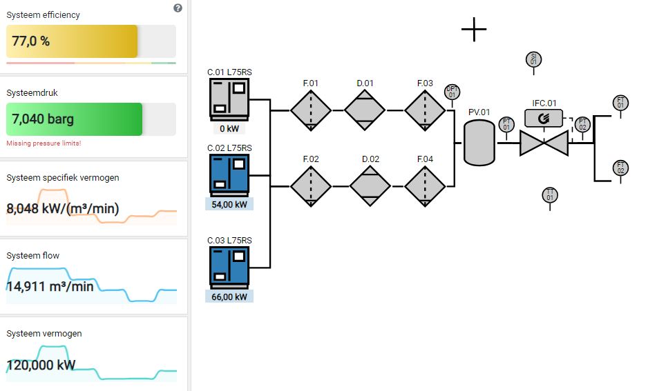 Article image of: Nieuw: Online Airaudit – direct inzicht in uw persluchtinstallatie via internet