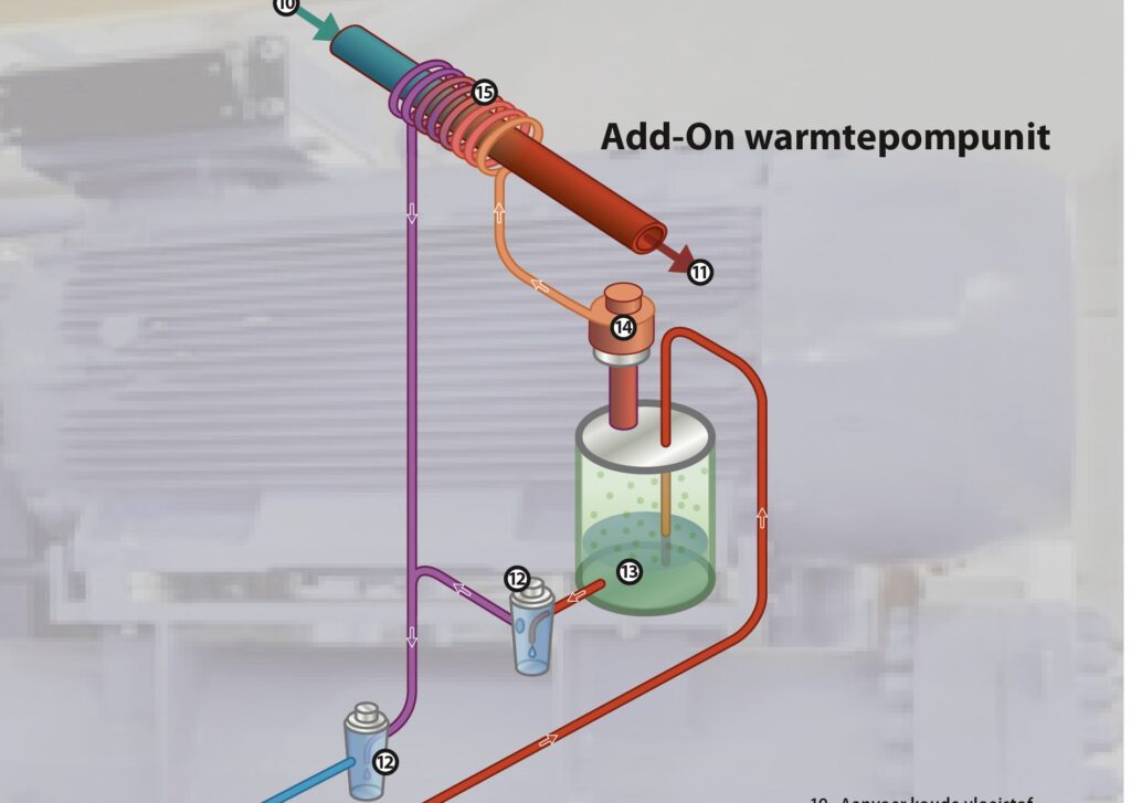 Article image of: Restwarmte terugwinnen met add-on warmtepomp