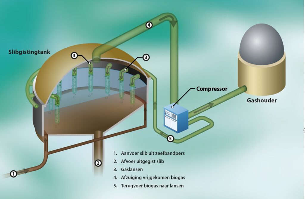 Article image of: Persluchtsystemen met Industrie 4.0-technologie