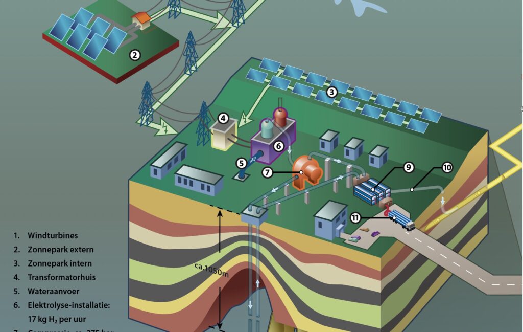 Article image of: Pilot groene waterstofproductie en -opslag